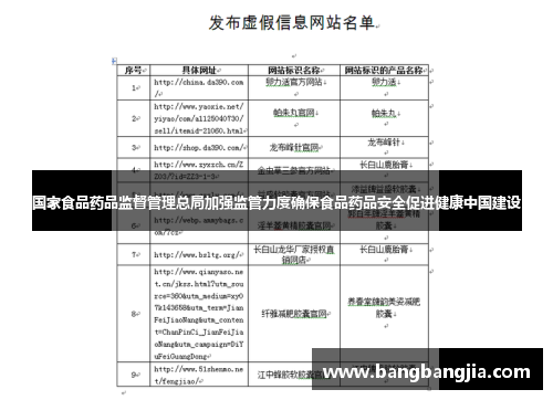 国家食品药品监督管理总局加强监管力度确保食品药品安全促进健康中国建设
